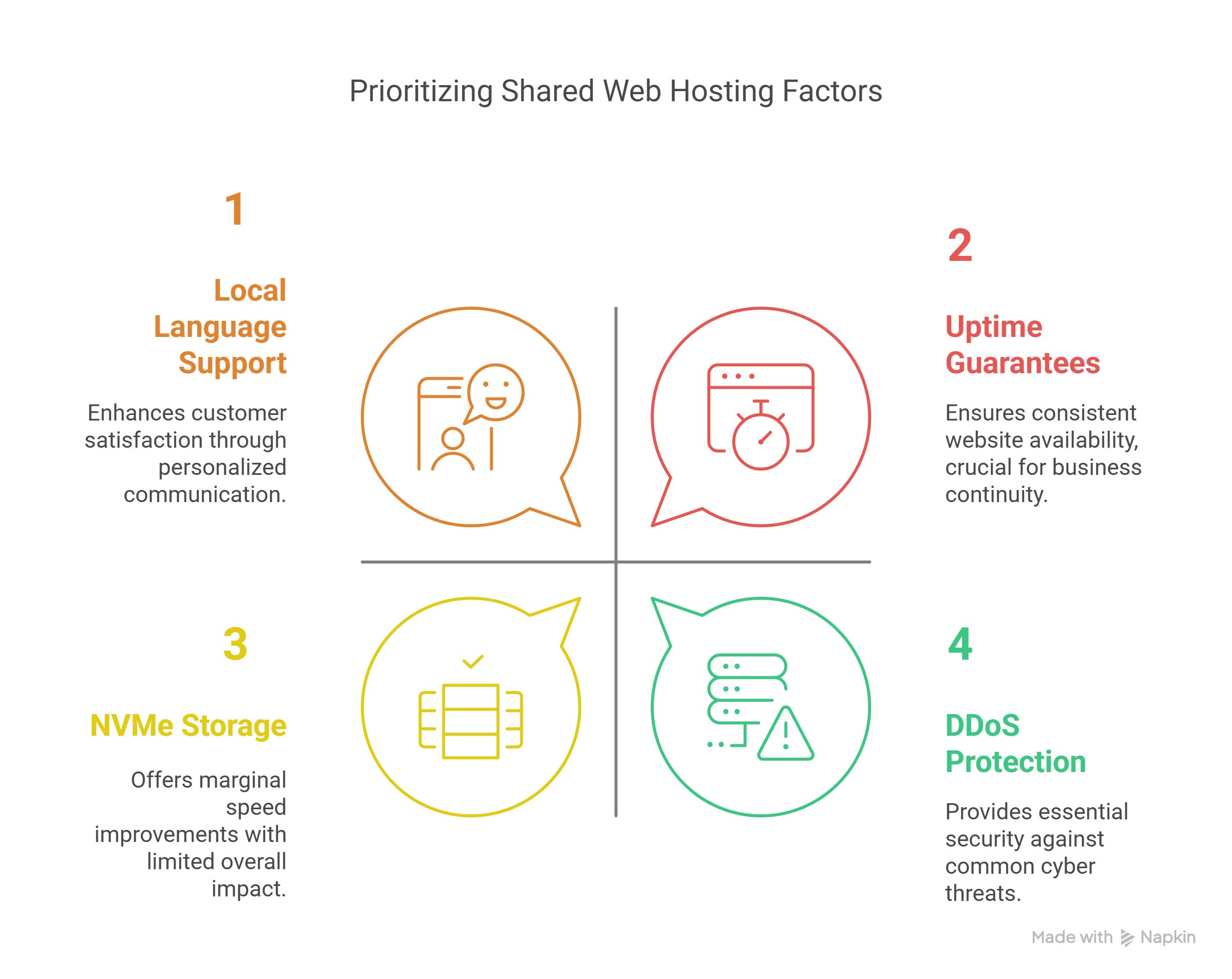 The State of Shared Web Hosting in Kenya