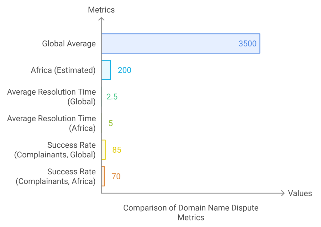 Domain name disputes in Somali
