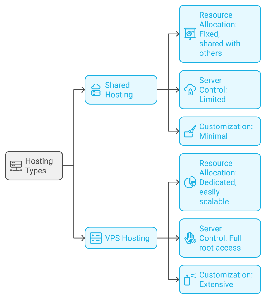 vps hosting in somalia