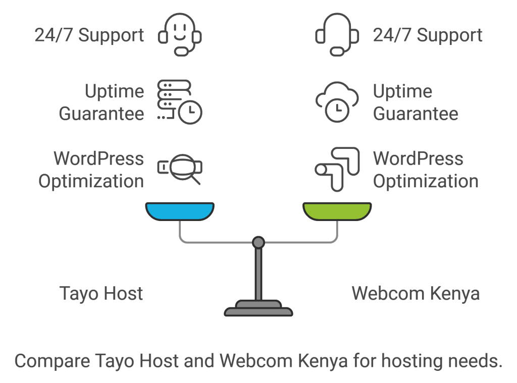 hosting comparison