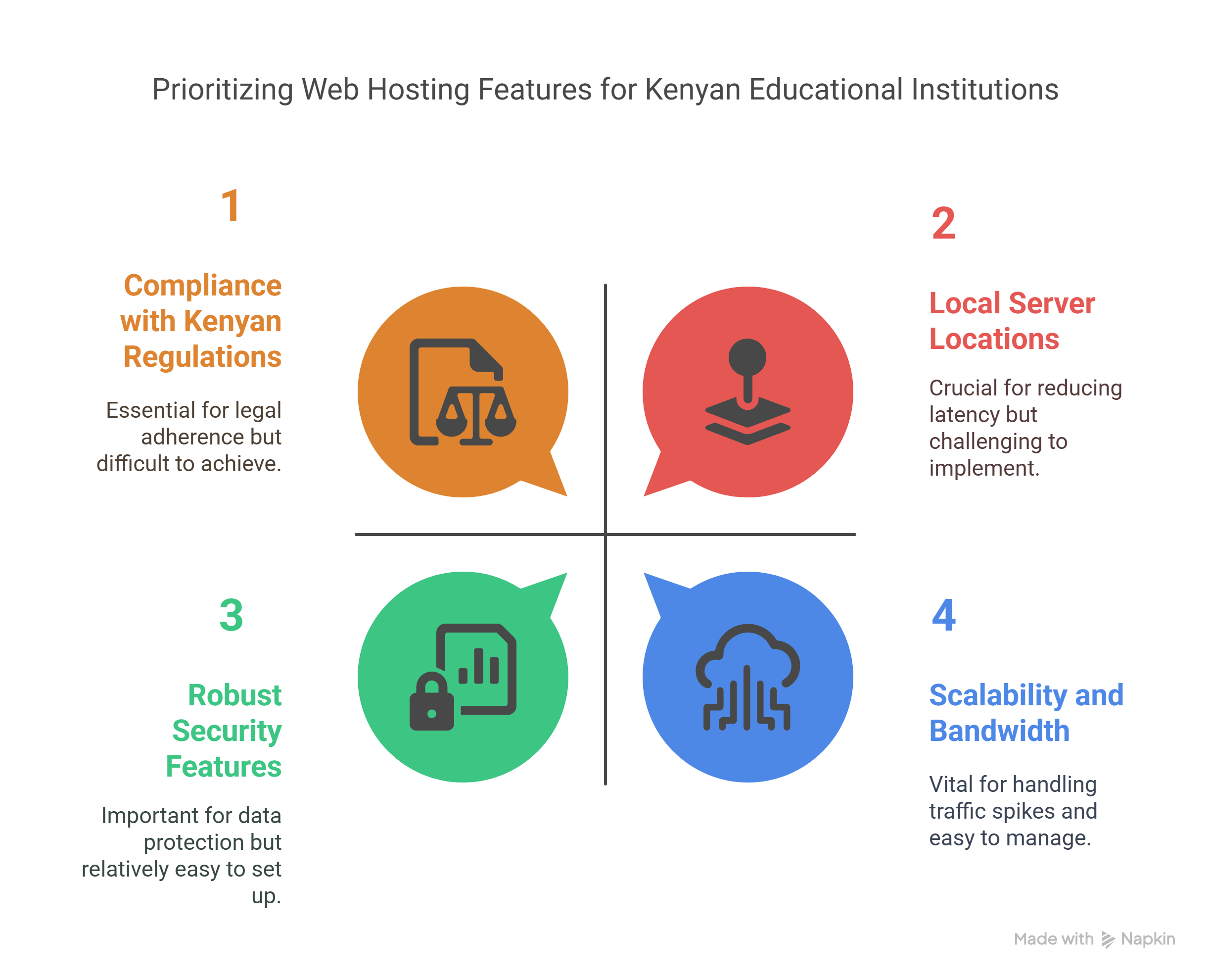 Kenyan educational