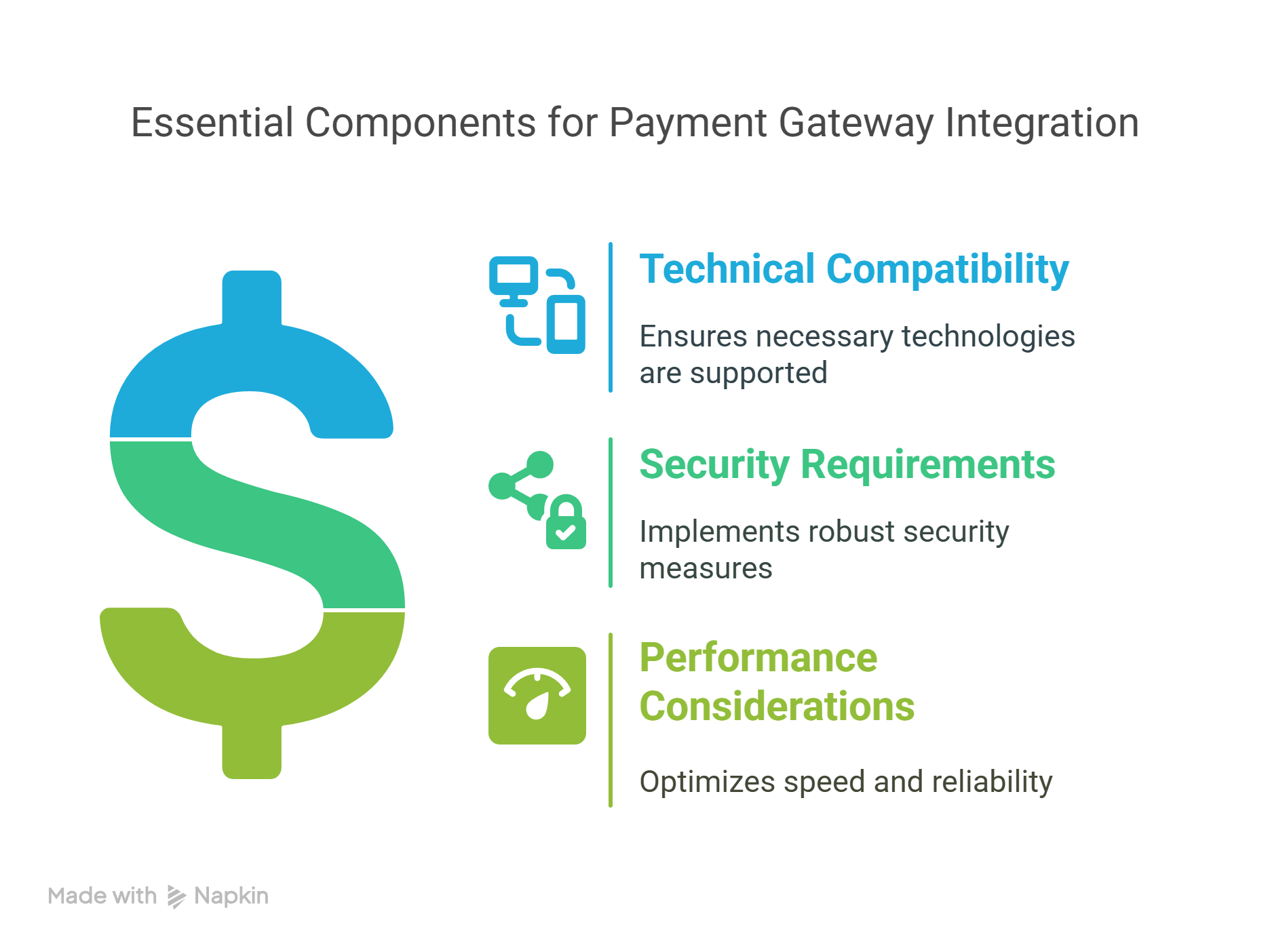 Payment Gateways