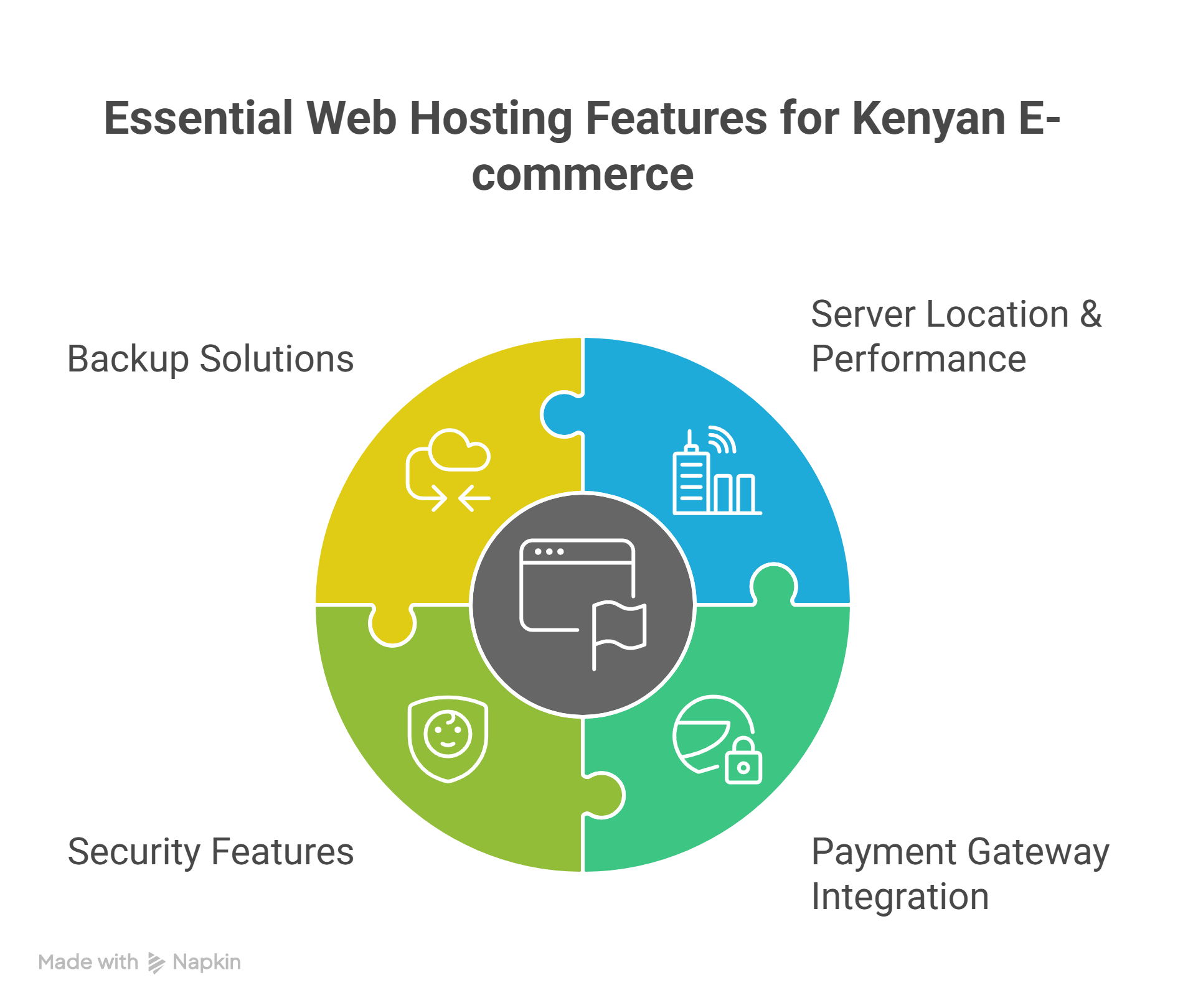 web hosting for e-commerce