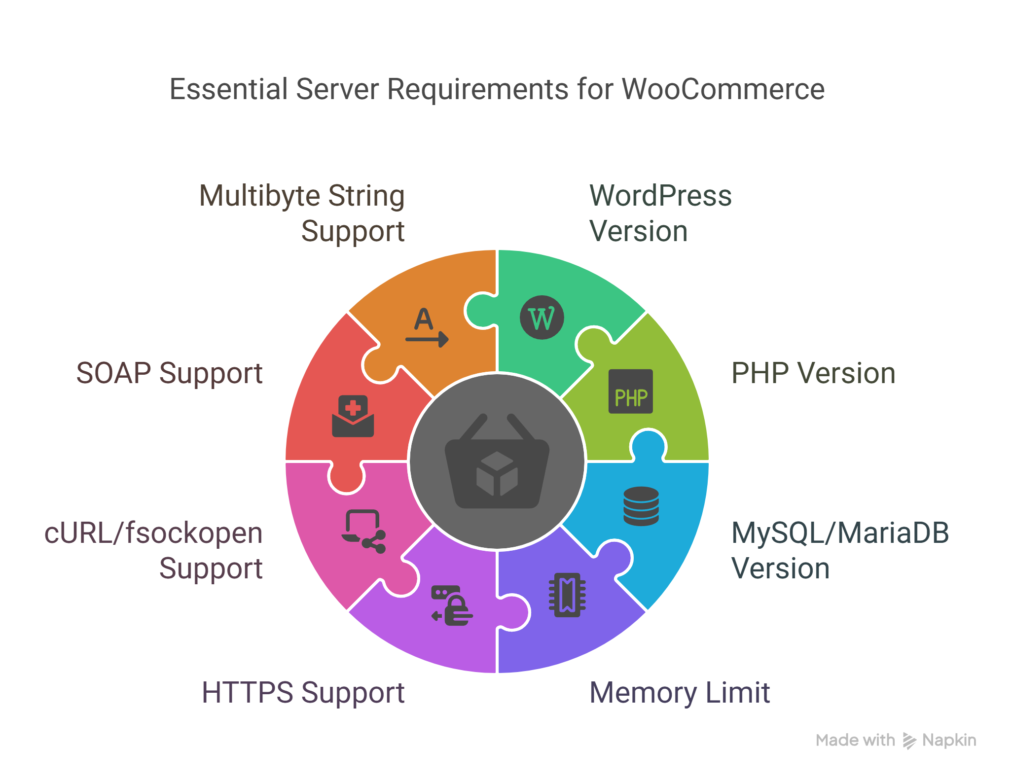 WooCommerce Hosting