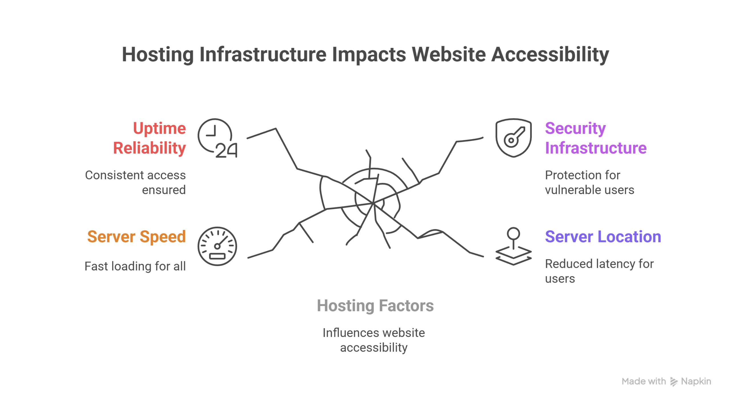 Web Accessibility