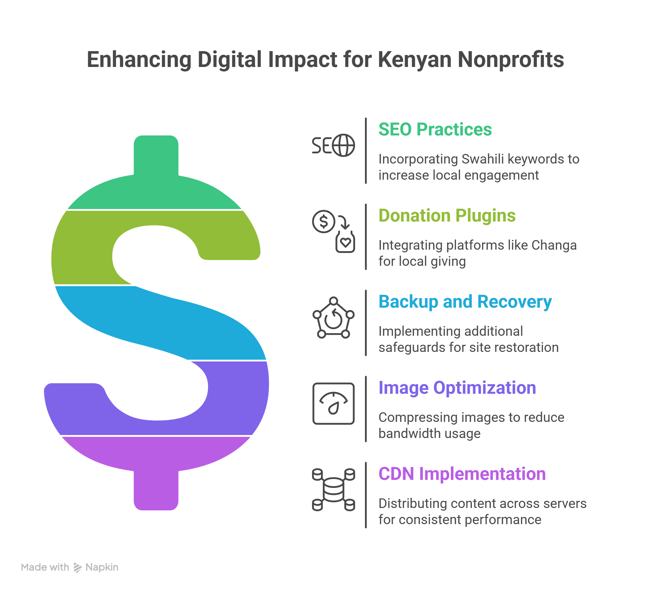 Web Hosting for Nonprofit